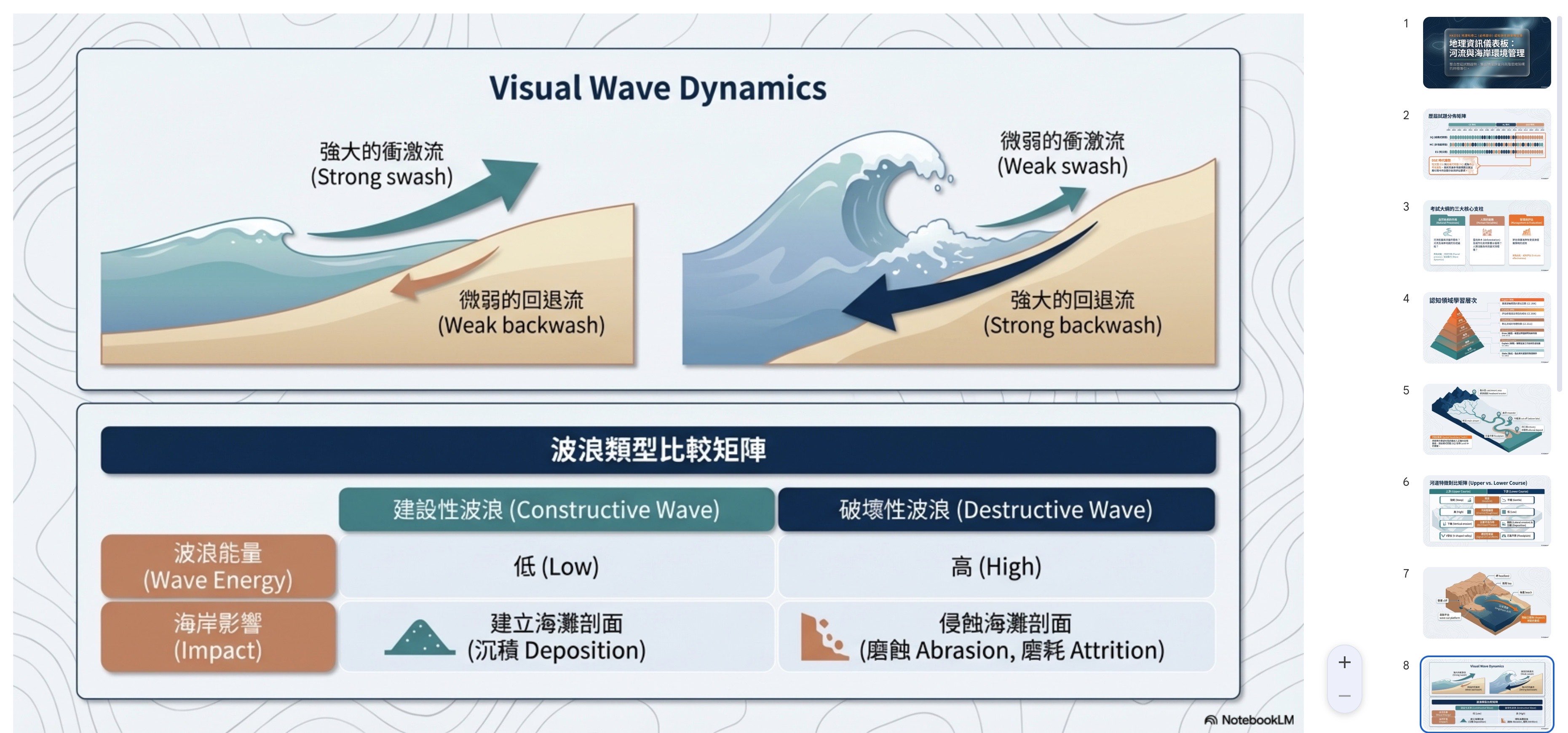 NotebookLM Slide Deck:逐張修訂、匯出與課堂用法 preview